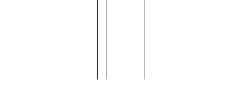 Barogramm